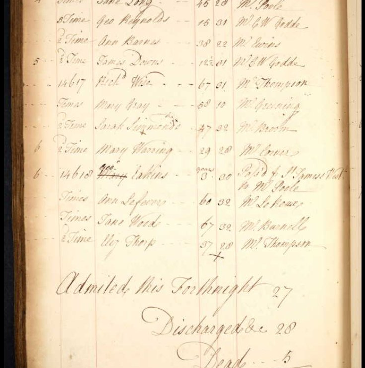 St Martin-in-the-Fields workhouse admissions register showing Ann Lefever's entry with the notation 'Times' indicating repeat admission, alongside her bed number and overseer